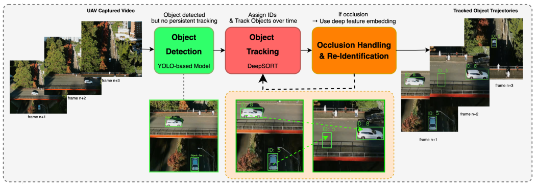 賀!本實驗室有兩篇論文被 ICCE-TW 2025 錄取