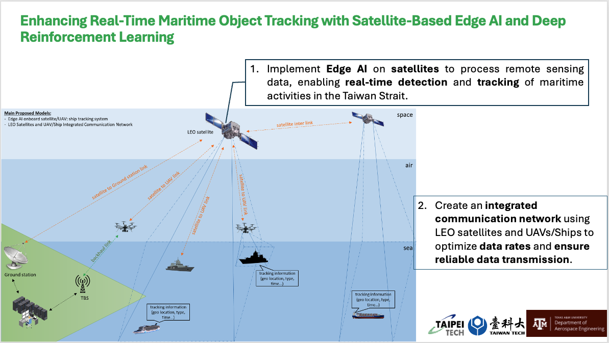 Enhancing Real-Time Maritime Object Tracking with Satellite-Based Edge AI and Deep Reinforcement Learning